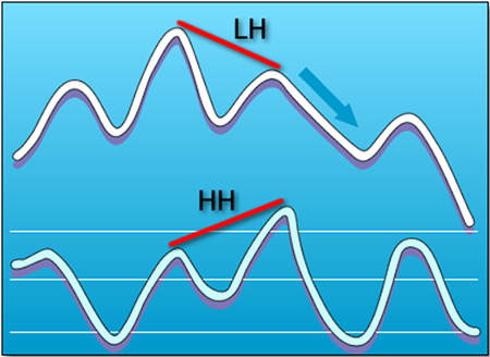 hidden divergence